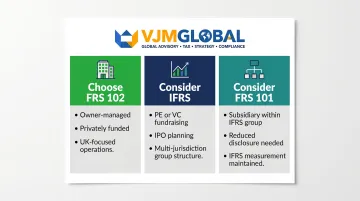 UK GAAP versus IFRS framework decision guide three-scenario flowchart for businesses
