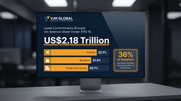 IFRS 16 lease capitalisation global sector impact statistics infographic breakdown
