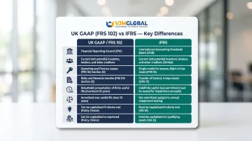 UK GAAP FRS 102 versus IFRS key accounting differences comparison table infographic