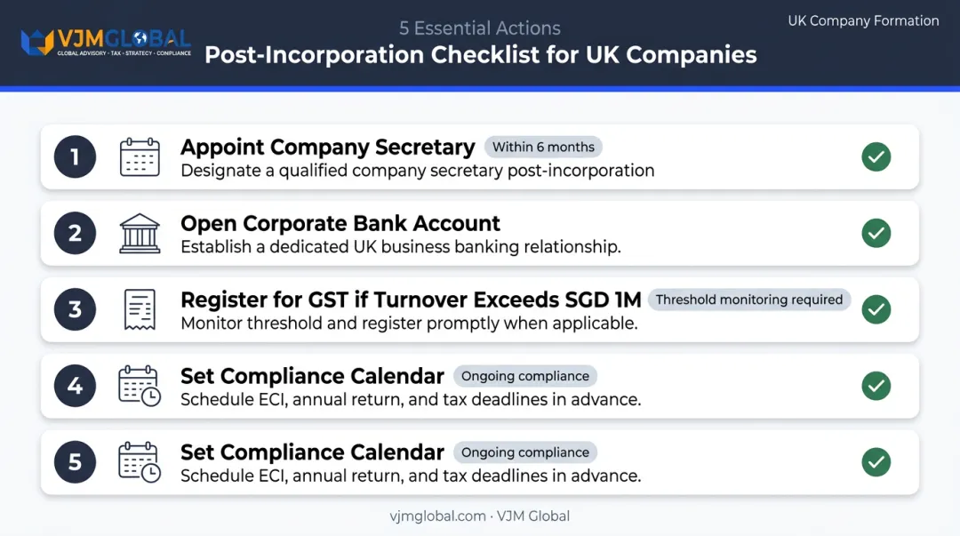 5-step Singapore Pte Ltd post-incorporation action checklist for UK companies
