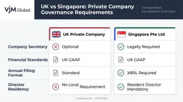 UK versus Singapore private company governance requirements side-by-side comparison infographic