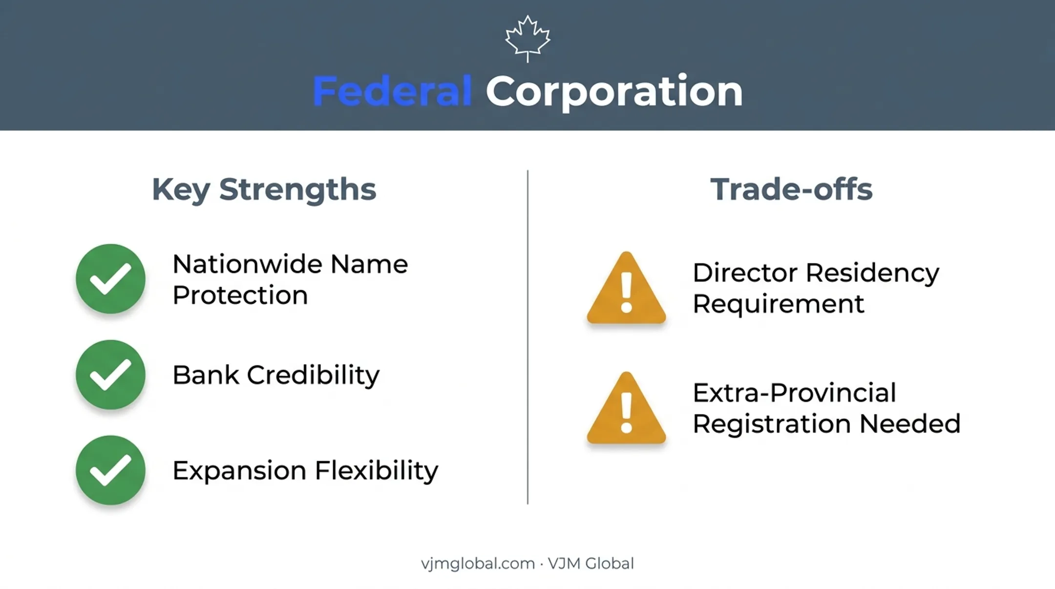 Federal corporation strengths and trade-offs for Singapore businesses expanding Canada