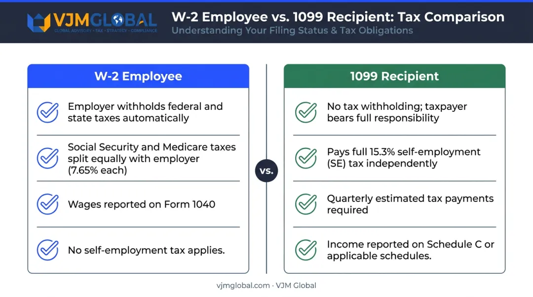 W-2 employee versus 1099 independent contractor side-by-side tax comparison infographic