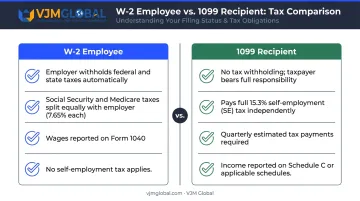 W-2 employee versus 1099 independent contractor side-by-side tax comparison infographic