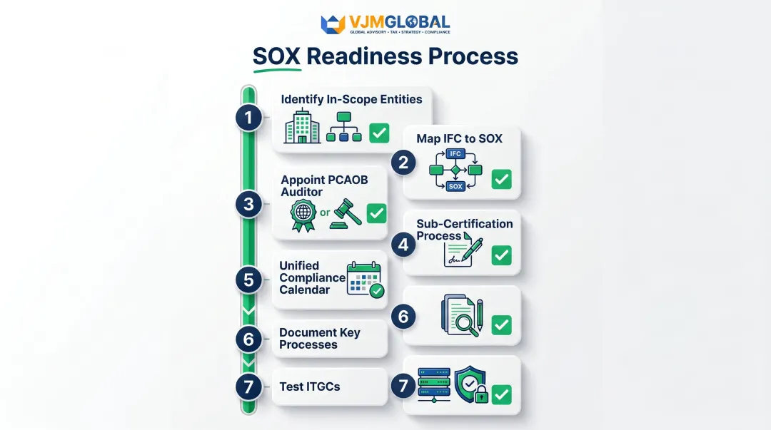 Seven-step SOX audit readiness checklist for UK companies Indian subsidiary operations