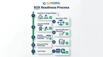 Seven-step SOX audit readiness checklist for UK companies Indian subsidiary operations