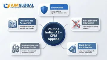 Indian subsidiary functional profile characteristics suited for Cost Plus Method benchmarking