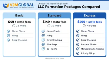 Nolo LLC package tiers comparison showing pricing turnaround and inclusions