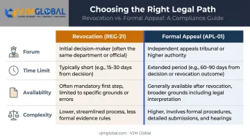 GST revocation REG-21 versus formal appeal APL-01 side-by-side comparison infographic