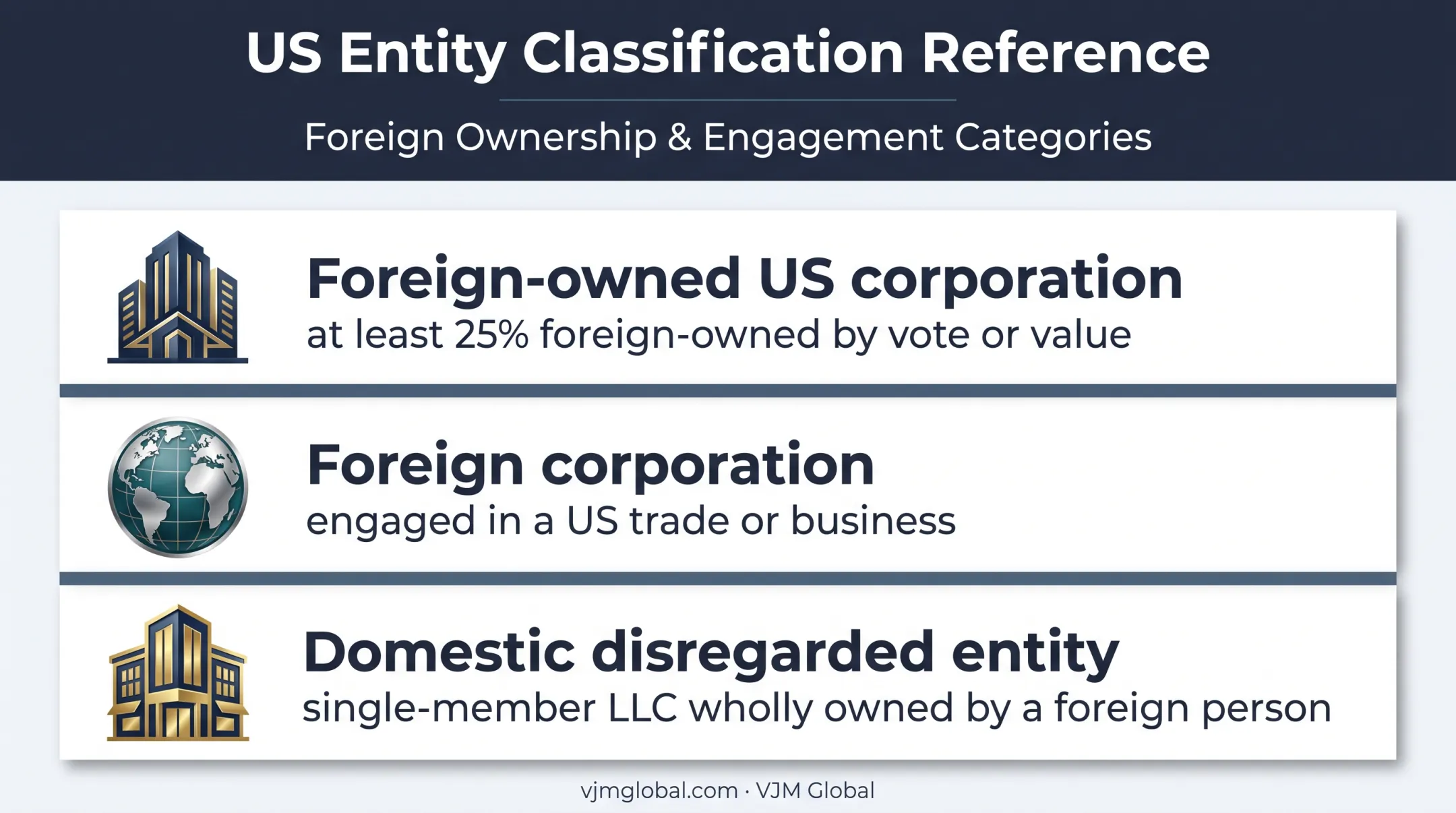 Three Form 5472 reporting entity categories and ownership situations