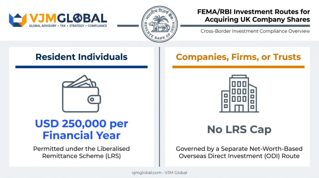 FEMA ODI investment routes comparison for individuals versus companies