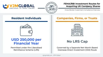 FEMA ODI investment routes comparison for individuals versus companies