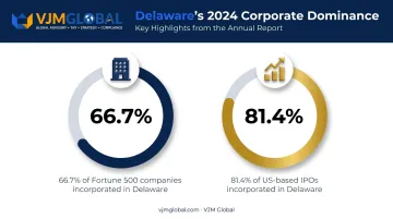 Delaware incorporation statistics for Fortune 500 companies and US IPOs