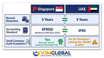 Singapore versus UAE audit requirements side-by-side comparison table infographic