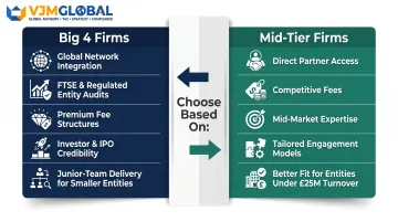 Big 4 versus mid-tier UK audit firm comparison key decision factors for Singapore businesses