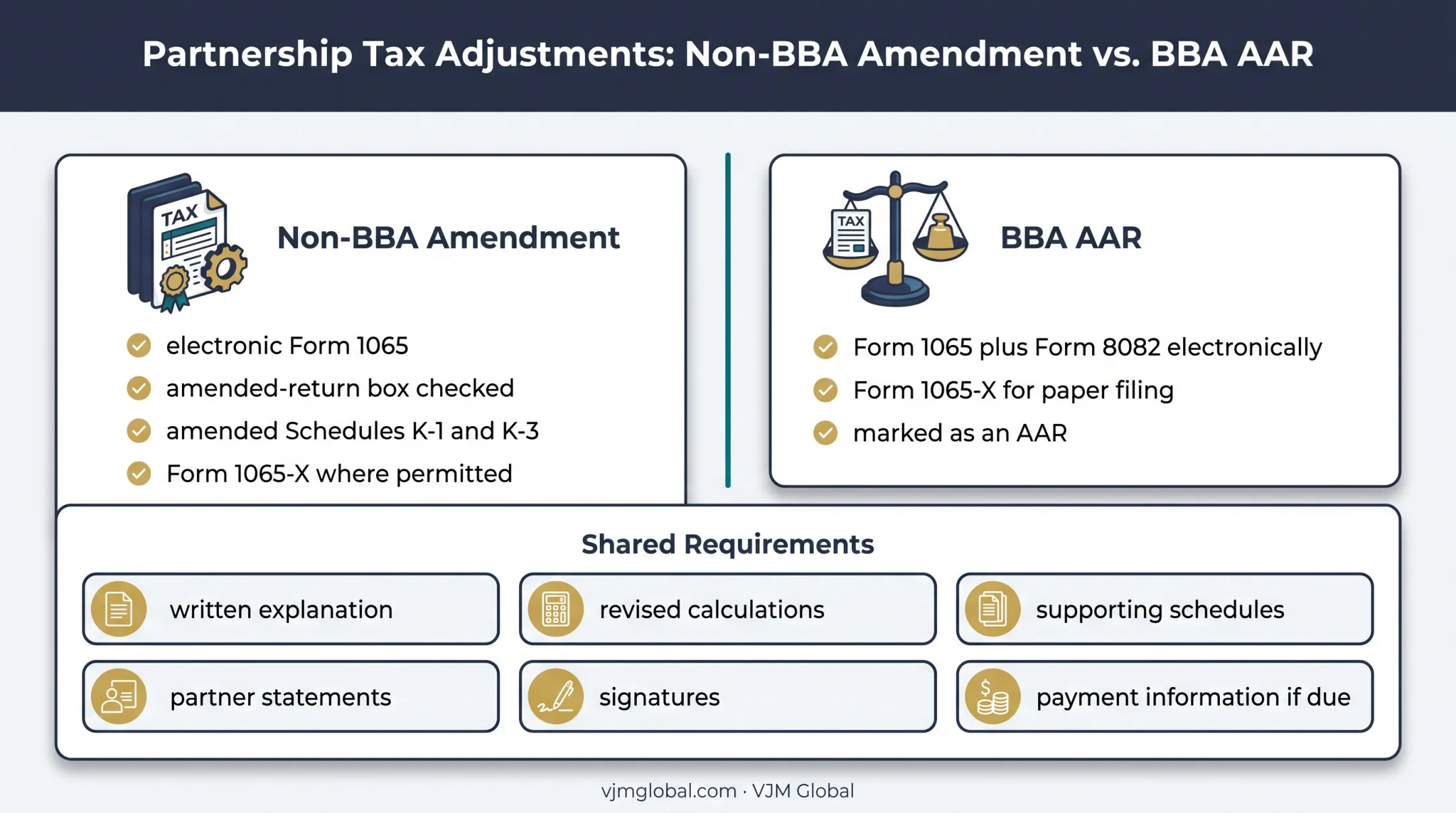 Non-BBA amendment versus BBA AAR filing package comparison