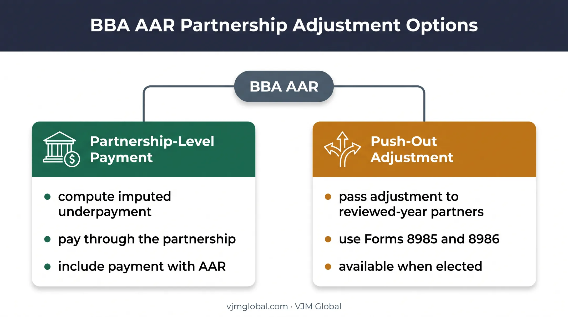 Two BBA administrative adjustment request payment paths comparison
