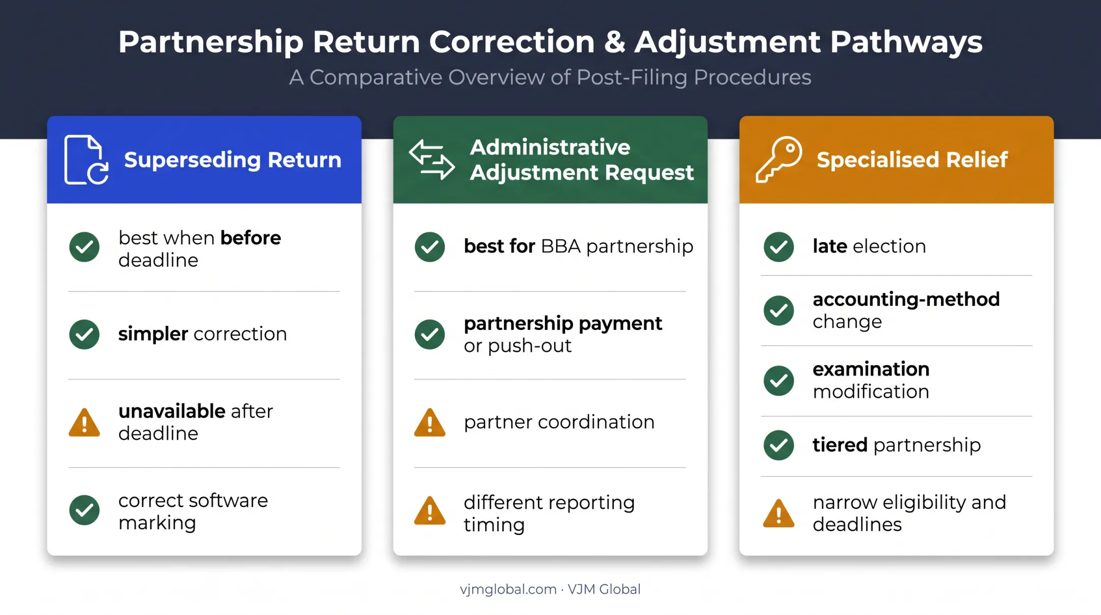 Three specialised Form 1065 correction alternatives comparison