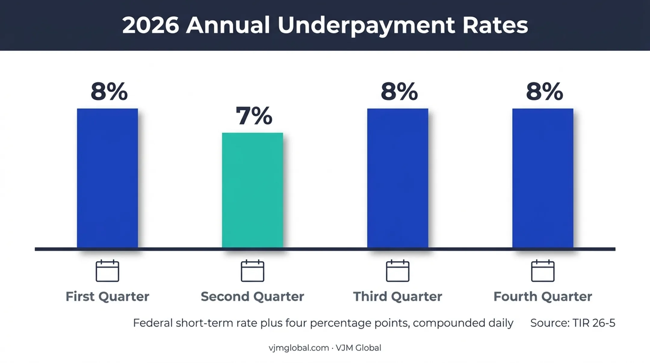2026 Massachusetts underpayment interest rates by quarter