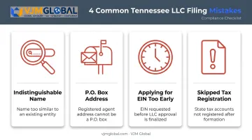 Four common mistakes founders make filing Tennessee LLC formation