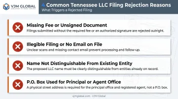 Four common Tennessee Articles of Organization rejection reasons checklist