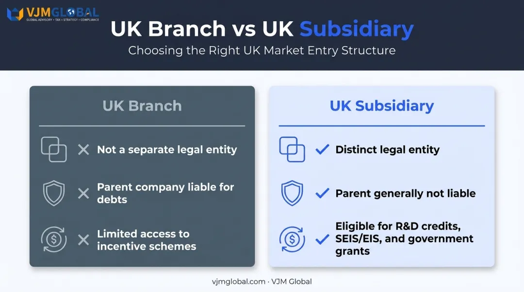 UK branch versus subsidiary structure comparison for Australian businesses