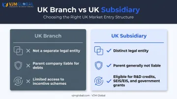 UK branch versus subsidiary structure comparison for Australian businesses