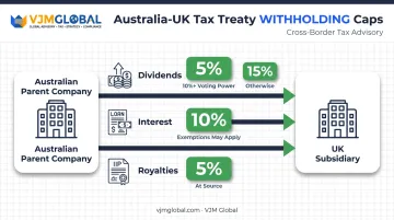 Australia-UK double tax treaty withholding rate caps for dividends interest royalties