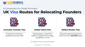 Comparison of UK Innovator Founder Global Talent and Skilled Worker visas