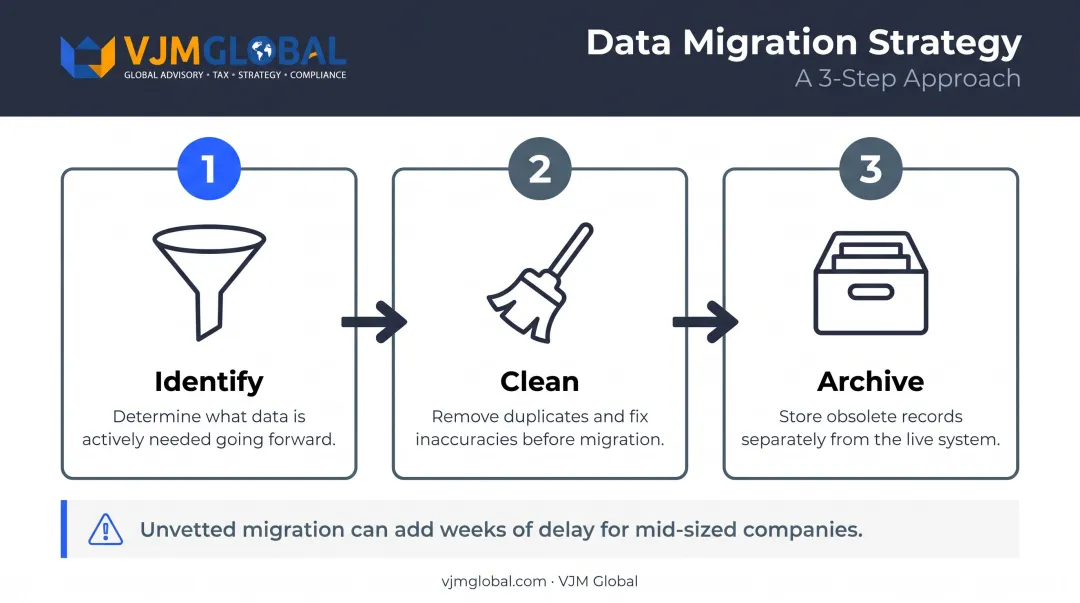 Three-step ERP data migration strategy to reduce delays and avoid rework