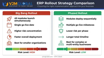 Big Bang versus phased ERP rollout approach comparison risk and timing breakdown