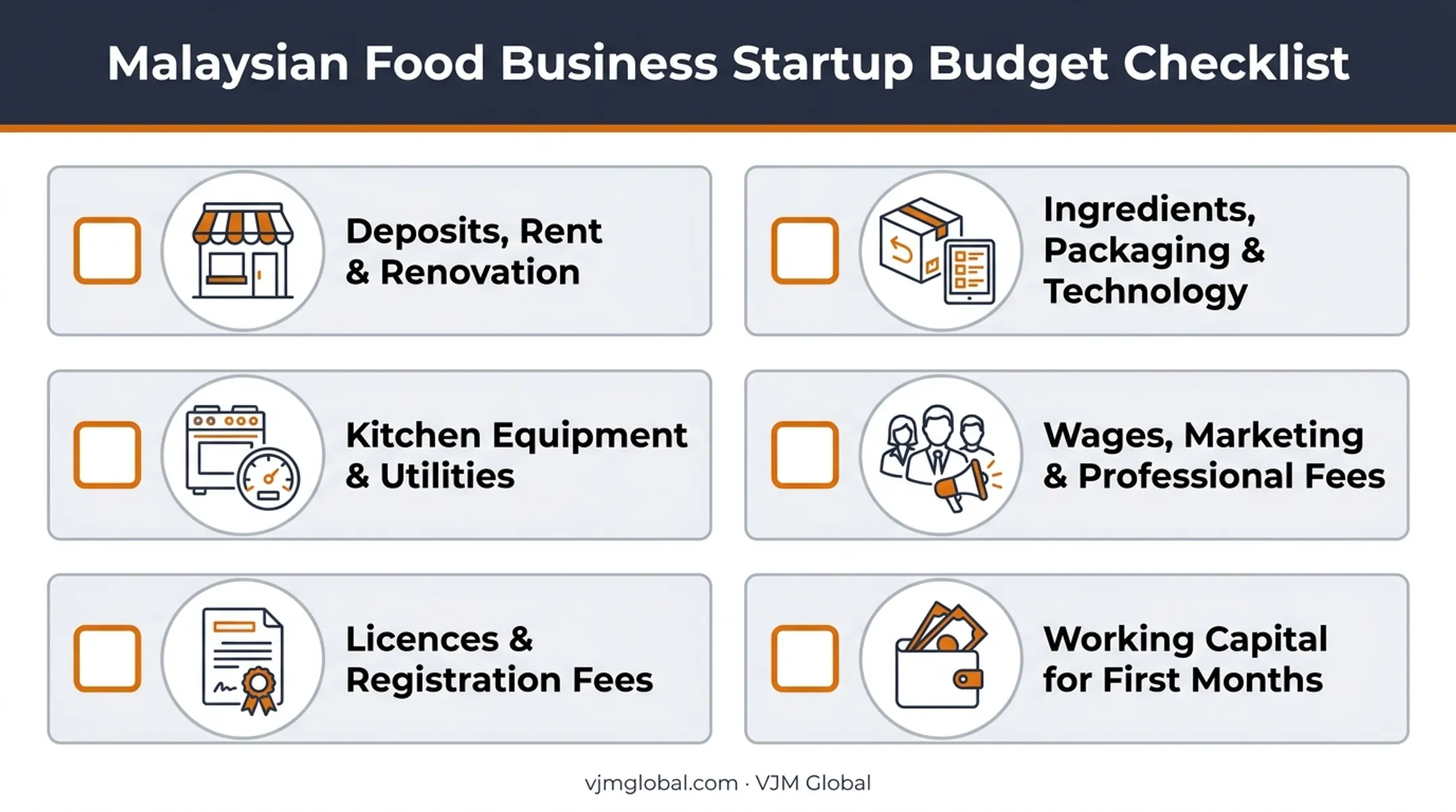 Six-category startup budget checklist for Malaysian food business planning