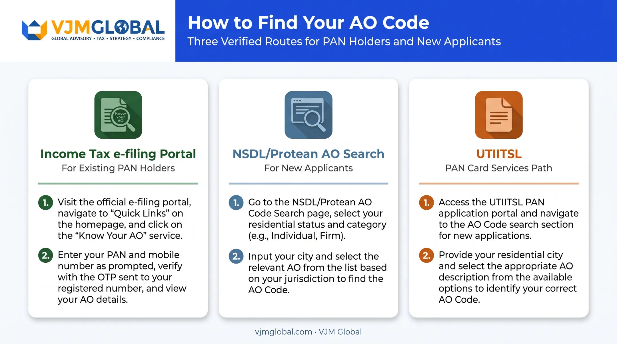 Three official routes to find company AO code comparison chart