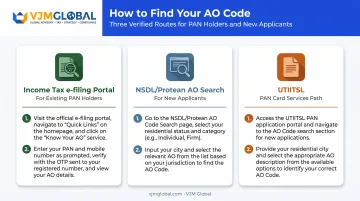 Three official routes to find company AO code comparison chart
