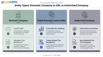 Comparison of Mauritius domestic company GBL and authorised company structures