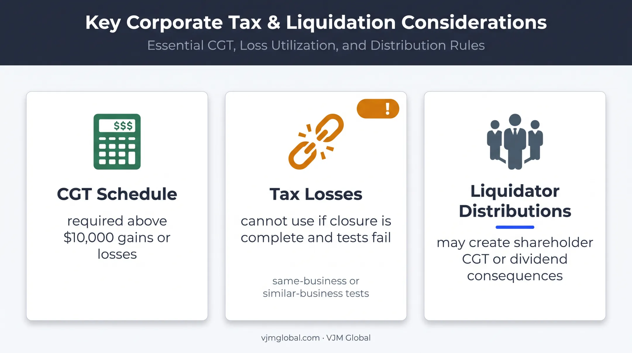Company closure tax loss and capital gains consequences overview
