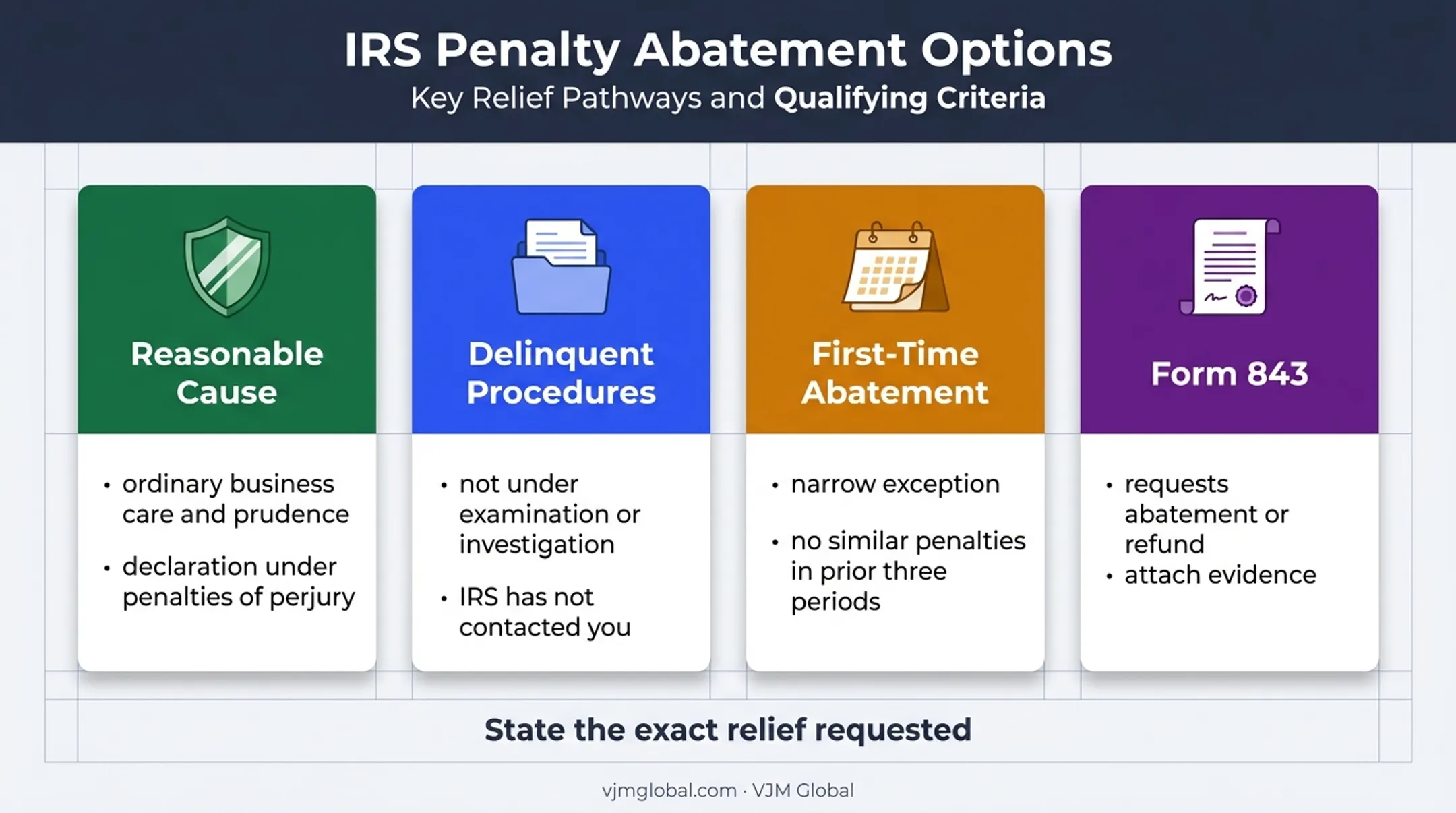 Form 5472 penalty relief options and abatement request requirements