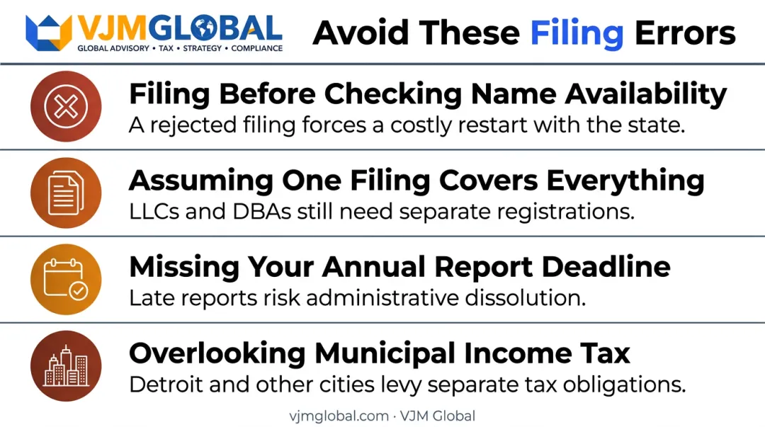 Four common mistakes to avoid when registering a Michigan business