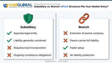 Subsidiary versus branch office liability and compliance comparison chart