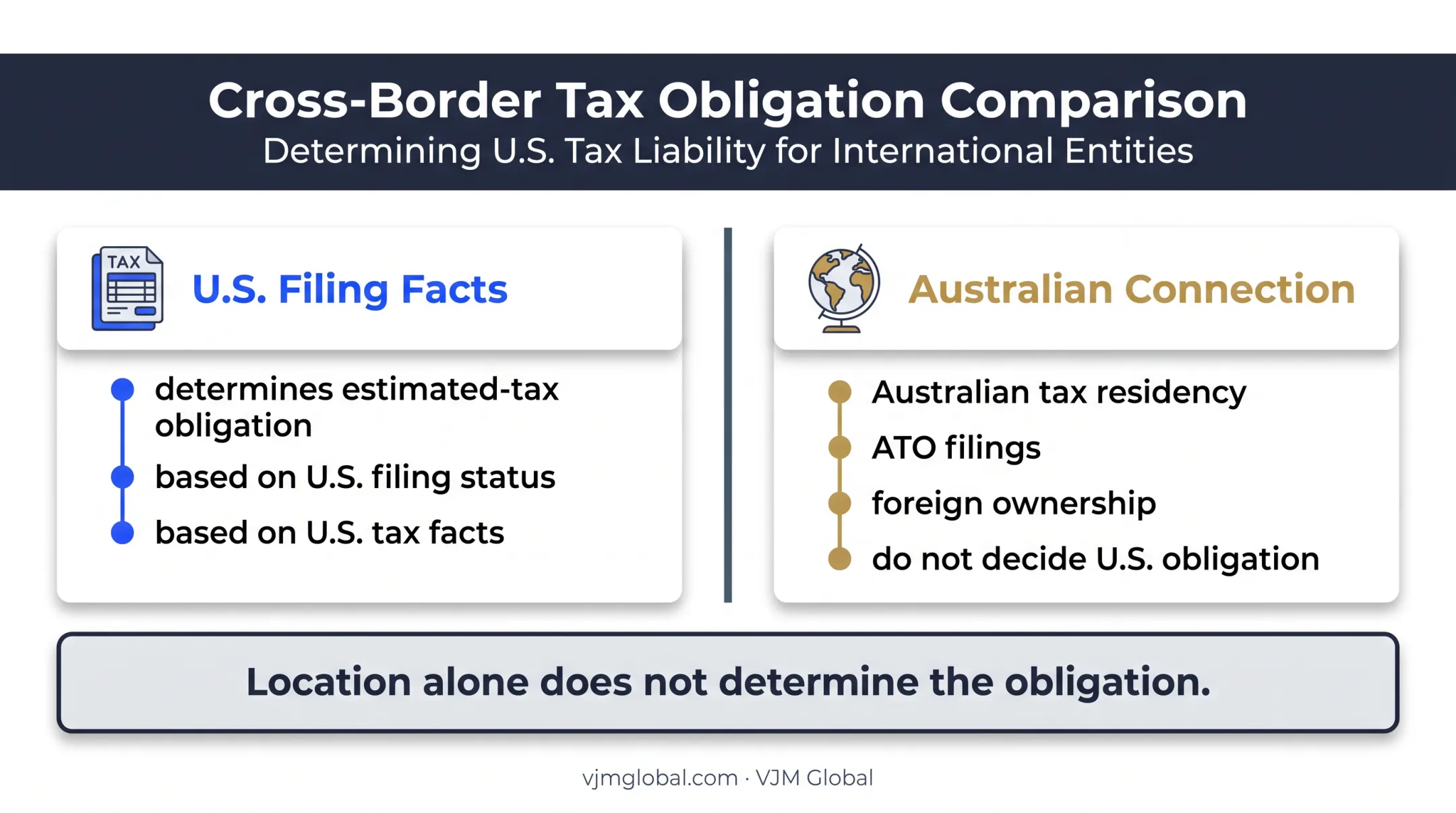 U.S. tax filing status versus Australian residency applicability comparison