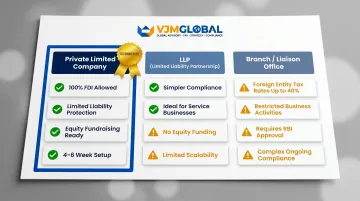 Three India entity structure options for Singapore entrepreneurs comparison infographic