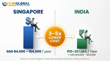 Singapore versus India developer salary cost comparison 3 to 5x differential infographic