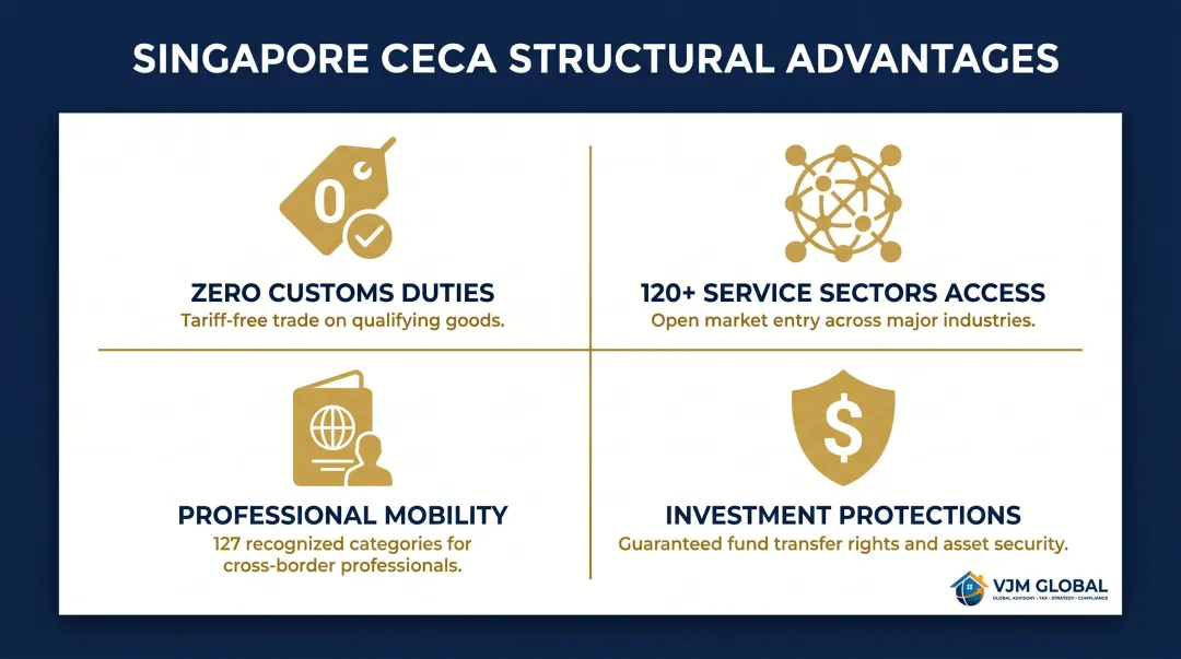 India-Singapore CECA four key advantages for digital business entrepreneurs infographic