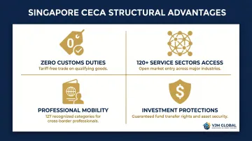 India-Singapore CECA four key advantages for digital business entrepreneurs infographic