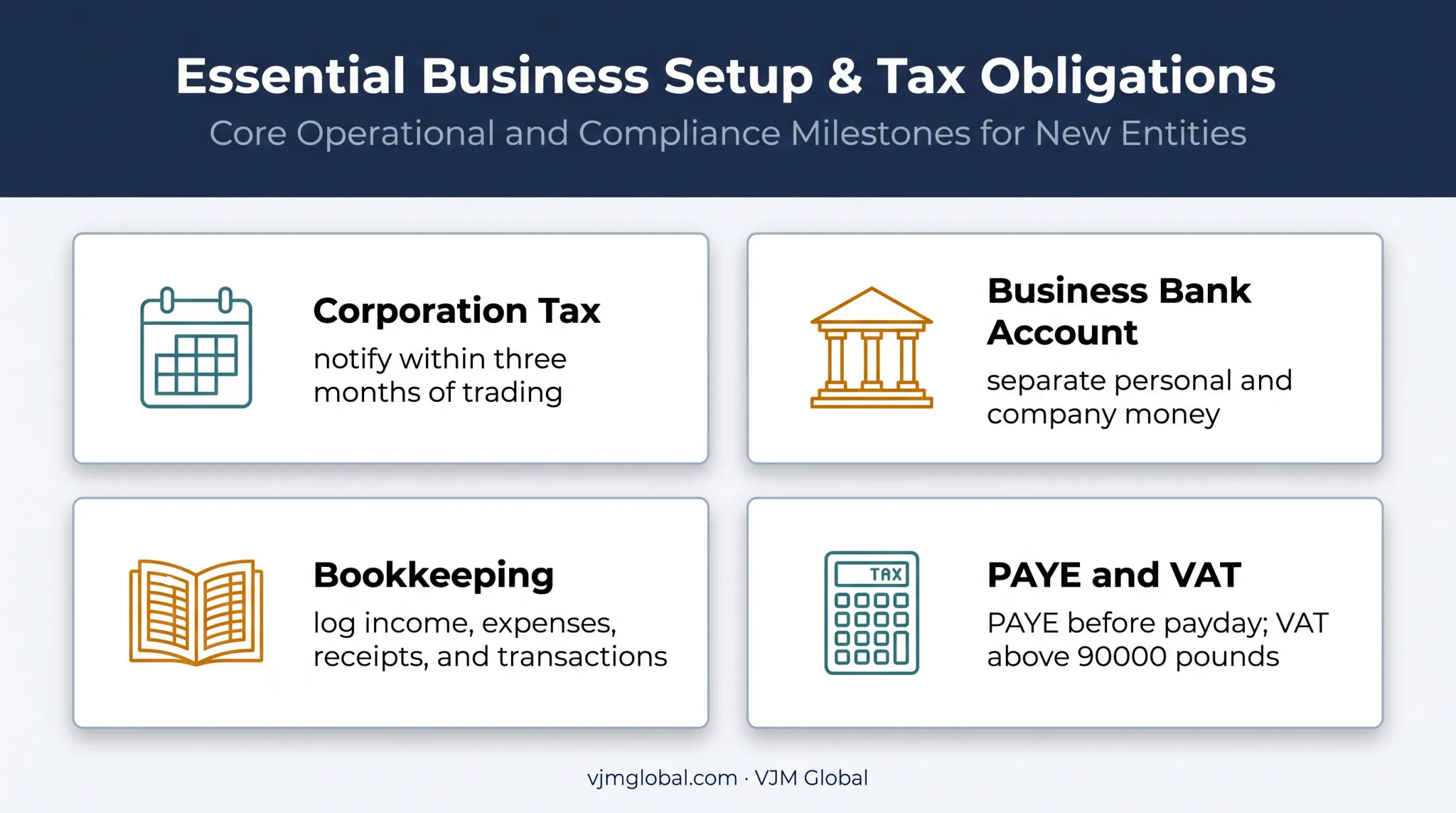 UK company tax banking and bookkeeping foundations comparison