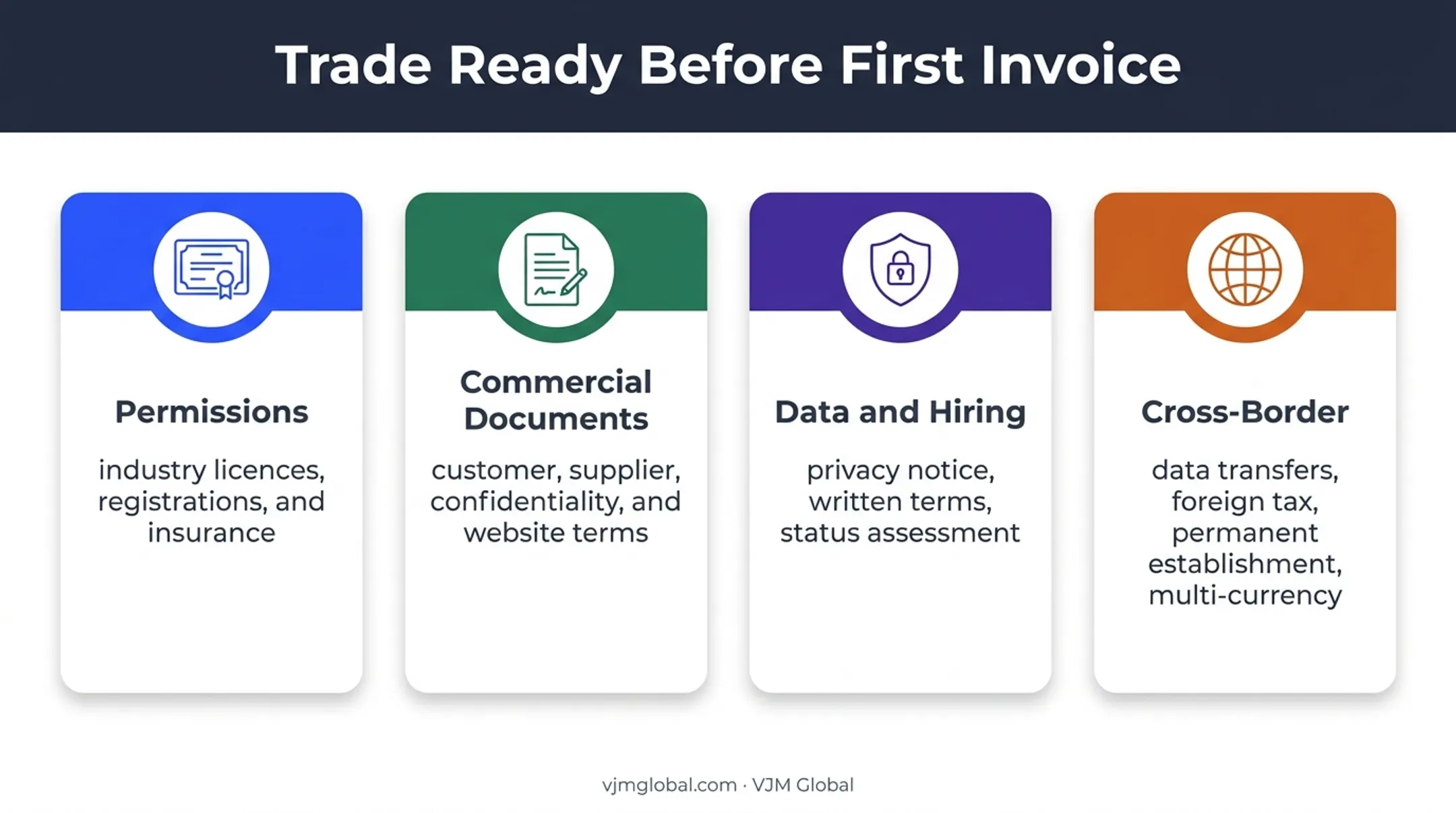 Four UK company trade readiness requirements before first invoice