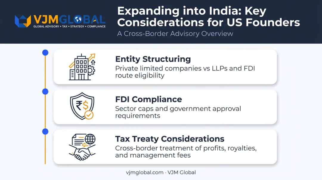 US founder India market entry checklist covering entity FDI and tax treaty factors