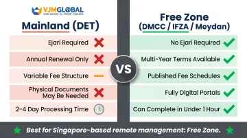 Free zone versus mainland Dubai trade license renewal side-by-side comparison for remote owners