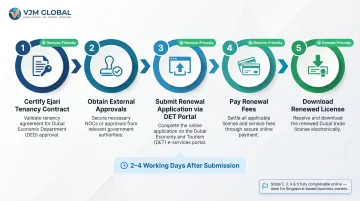 5-step Dubai trade license renewal process flow for remote Singapore business owners