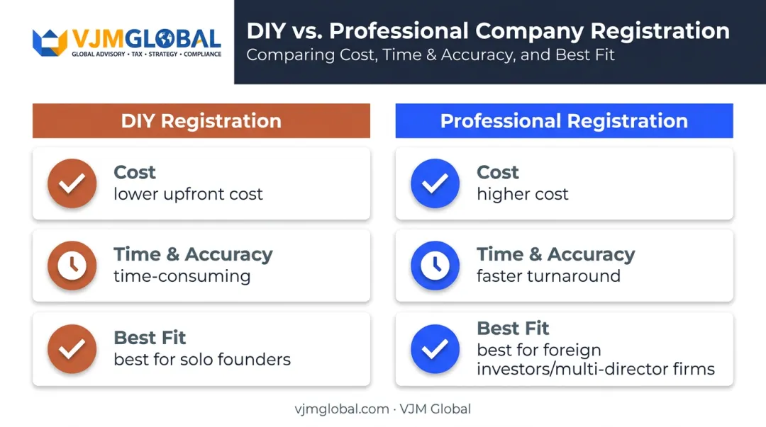DIY versus professional company registration comparison across cost time and accuracy